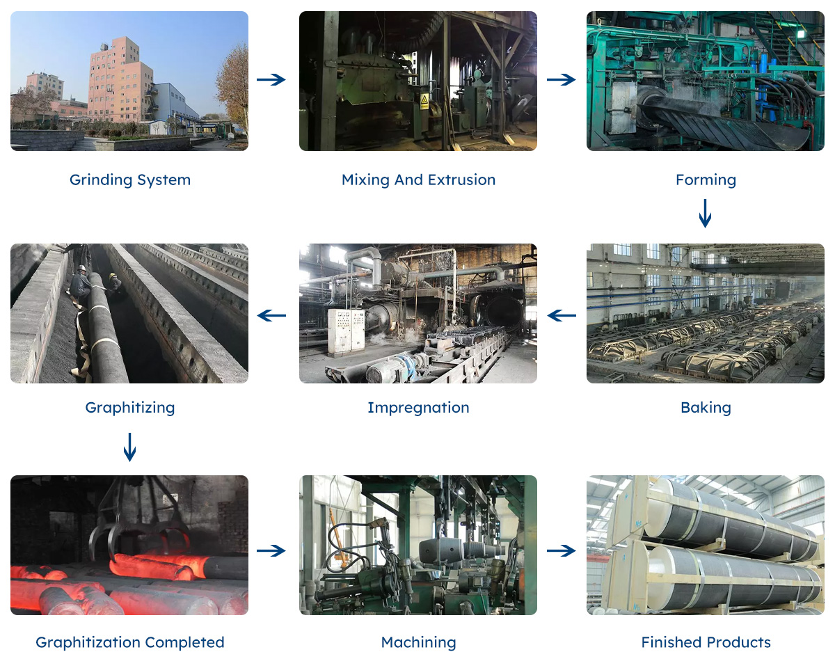 Graphite Electrodes For Electrolysis Buy Graphite Electrodes For